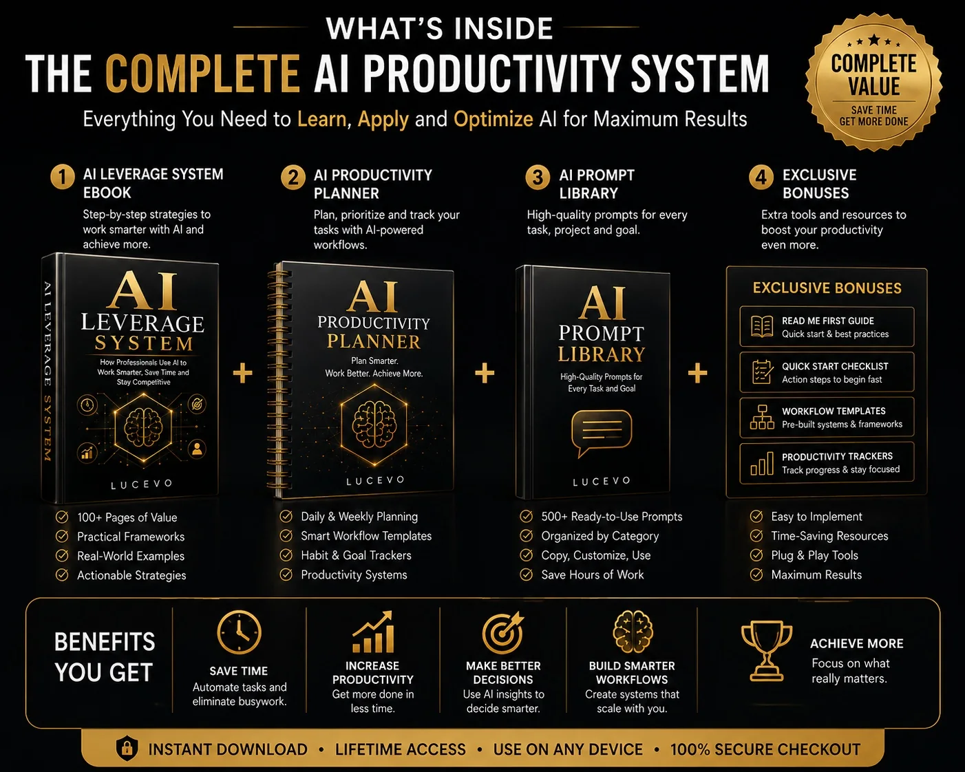 What's inside the complete AI productivity system